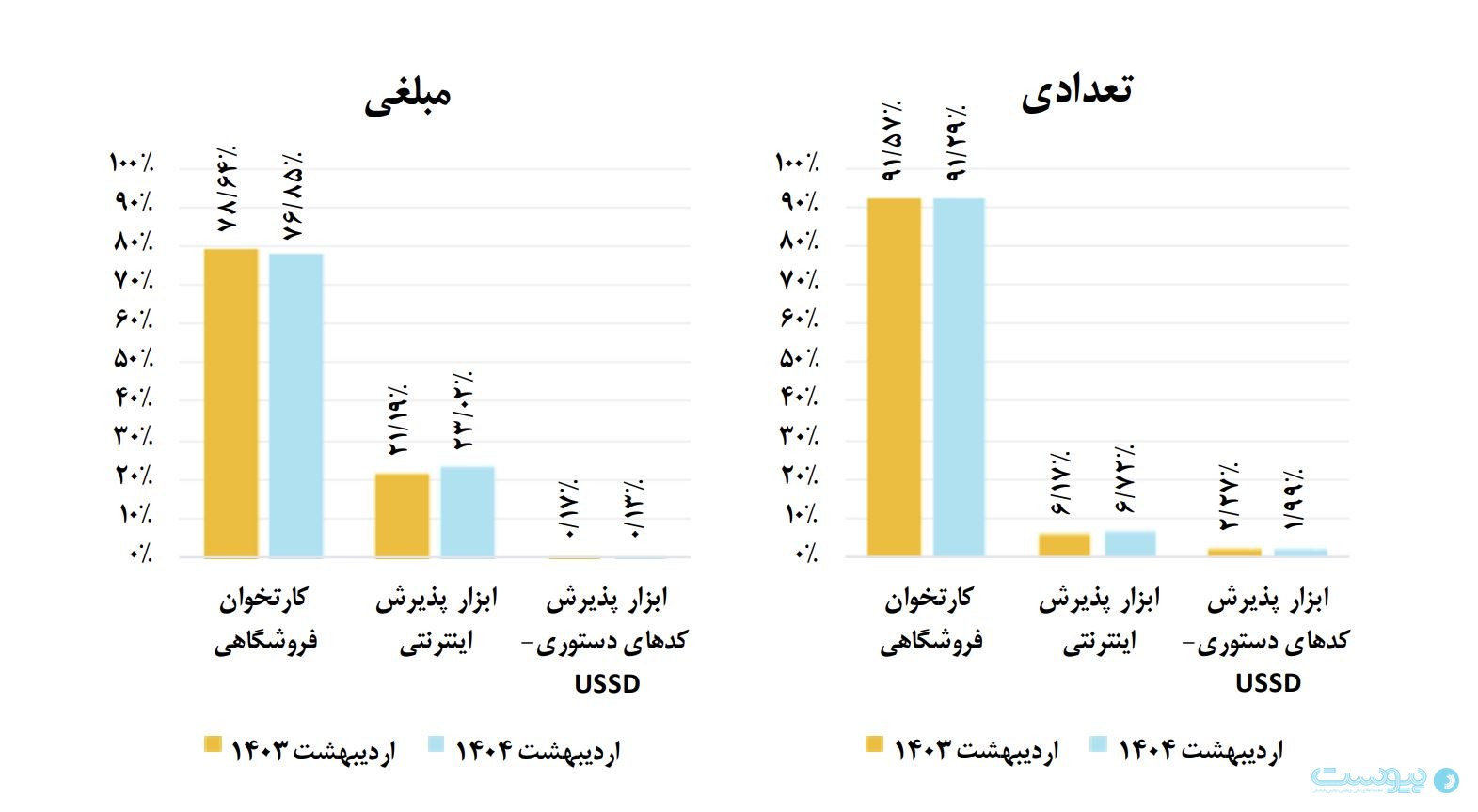 گزارش شاپرک در اردیبهشت ۱۴۰۴