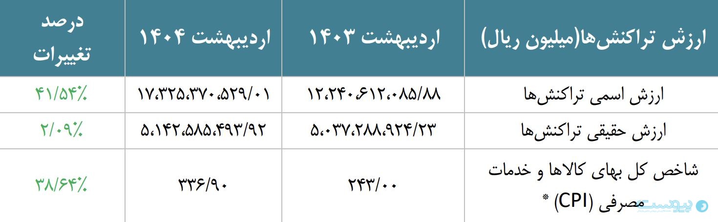 گزارش شاپرک در اردیبهشت ۱۴۰۴