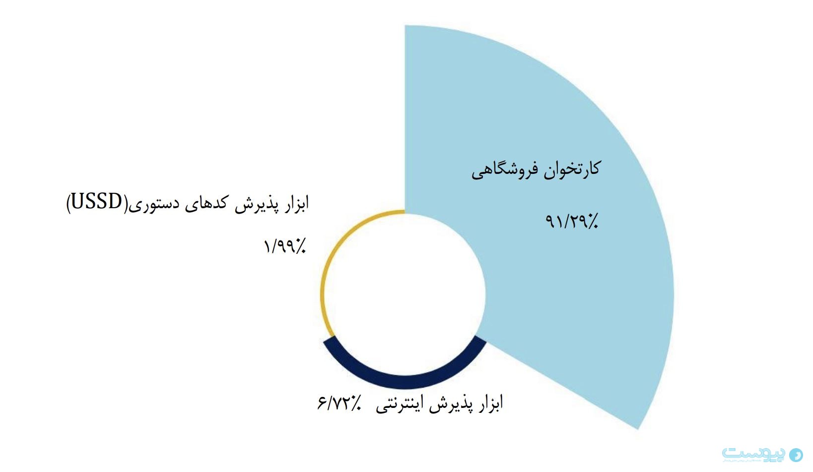 گزارش شاپرک در اردیبهشت ۱۴۰۴