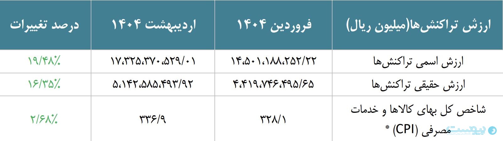 گزارش شاپرک در اردیبهشت ۱۴۰۴