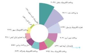 گزارش شاپرک در اردیبهشت ۱۴۰۴