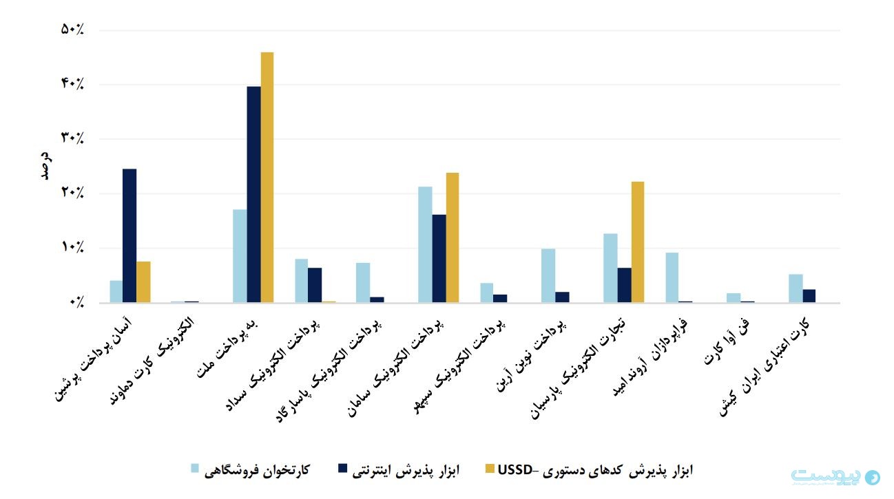 گزارش شاپرک در اردیبهشت ۱۴۰۴