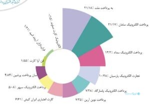 گزارش شاپرک در اردیبهشت ۱۴۰۴