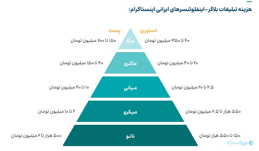 دیتاک: کیفیت‌ اینترنت در حد مغولستان، تعداد اینفلوئنسر هم‌پای آمریکا