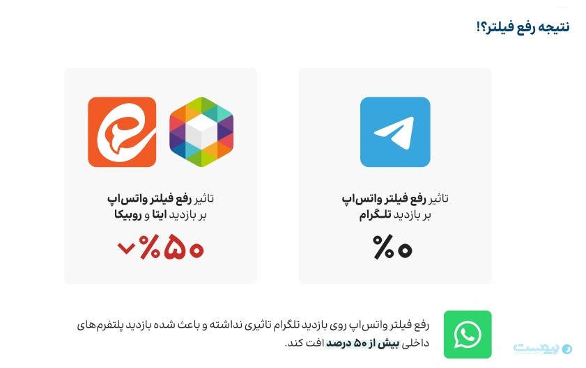 دیتاک: کیفیت‌ اینترنت در حد مغولستان، تعداد اینفلوئنسر هم‌پای آمریکا