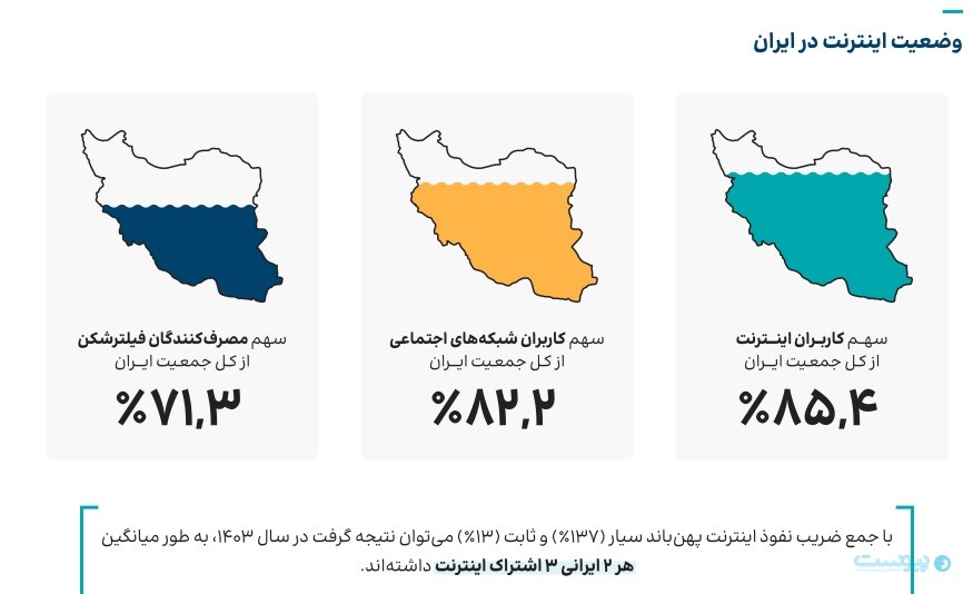 دیتاک: کیفیت‌ اینترنت در حد مغولستان، تعداد اینفلوئنسر هم‌پای آمریکا