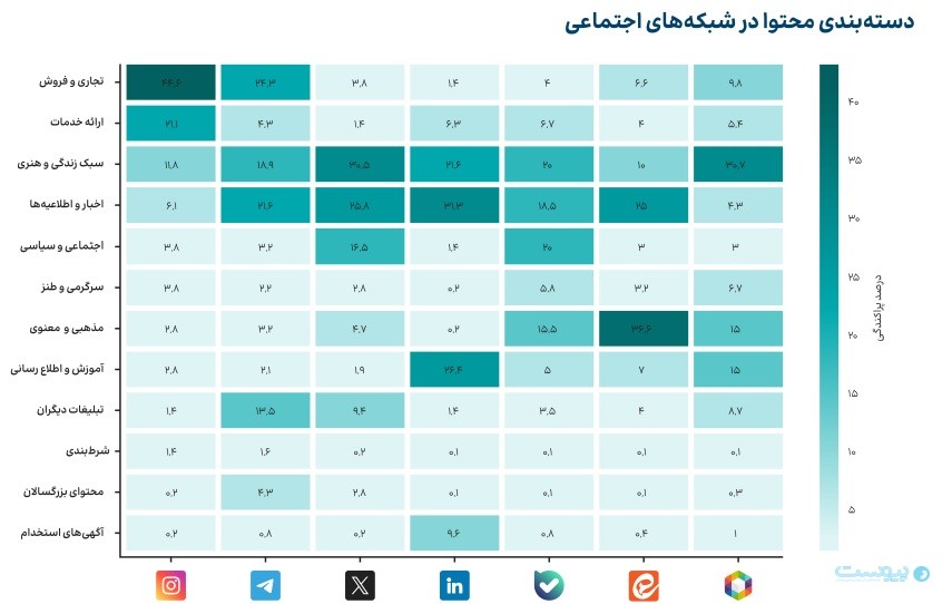 دیتاک: کیفیت‌ اینترنت در حد مغولستان، تعداد اینفلوئنسر هم‌پای آمریکا