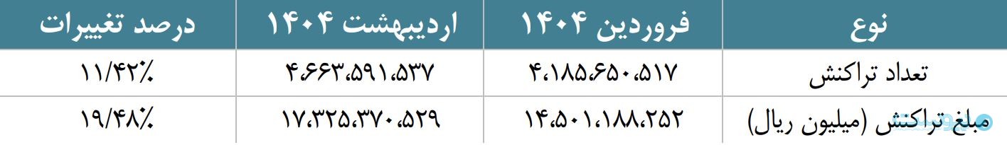 گزارش شاپرک در اردیبهشت ۱۴۰۴