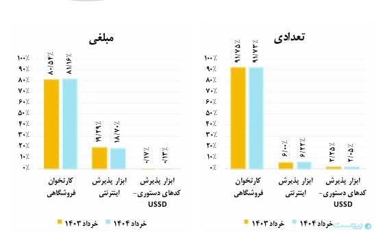 گزارش خرداد ماه شاپرک