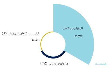 گزارش خرداد ماه شاپرک