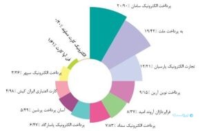 گزارش خرداد ماه شاپرک