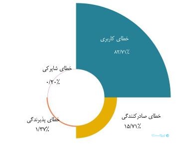 گزارش خرداد ماه شاپرک