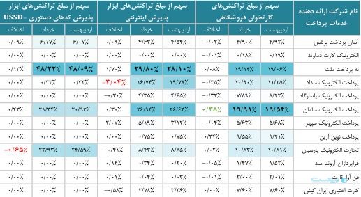 گزارش خرداد ماه شاپرک