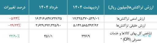 گزارش خرداد ماه شاپرک