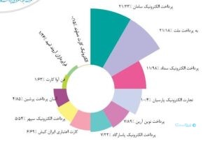 گزارش خرداد ماه شاپرک