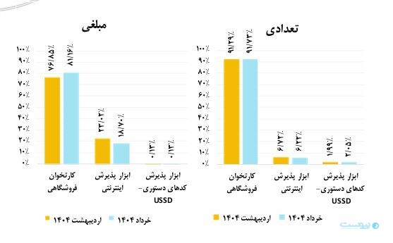 گزارش خرداد ماه شاپرک