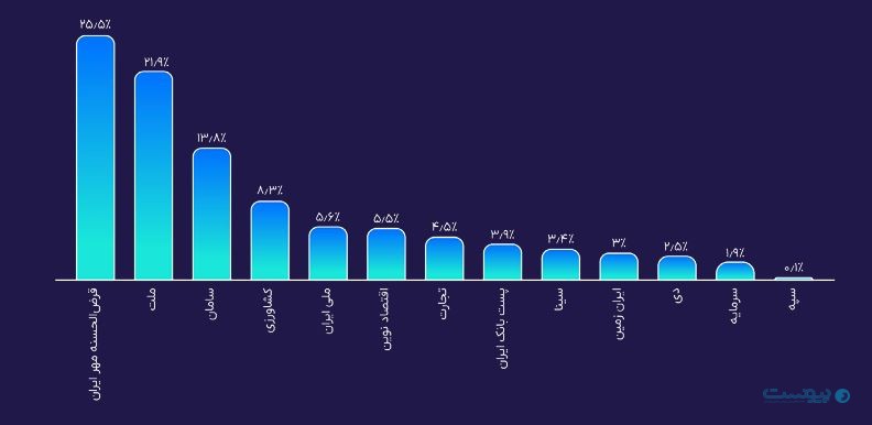 شرکت پرداخت مستقیم پیمان