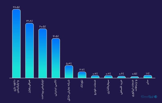 شرکت پرداخت مستقیم پیمان