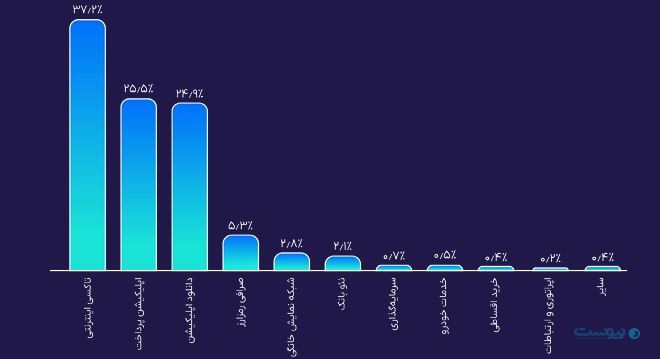 شرکت پرداخت مستقیم پیمان