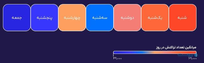 شرکت پرداخت مستقیم پیمان