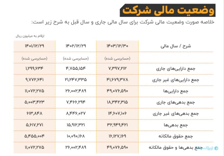 سود عملیاتی آسیاتک ۳۷ درصد افزایش یافت