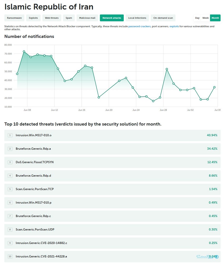 حمله به زیرساخت‌های ارتباطی در لایه‌های پنهان جنگ