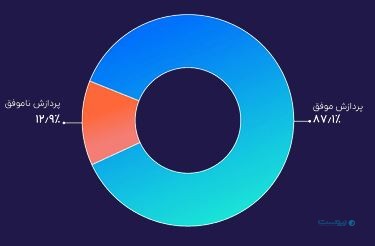 شرکت پرداخت مستقیم پیمان
