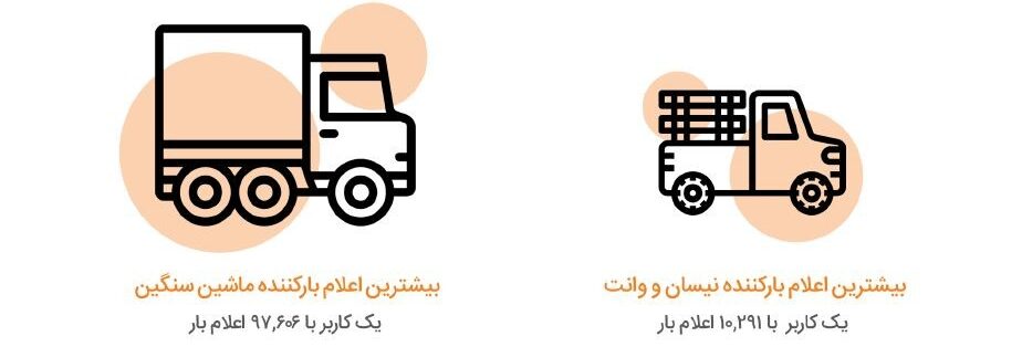 ۱۳هزار بازدید روزانه از اپلیکیشن ترابرنت در سال ۱۴۰۳