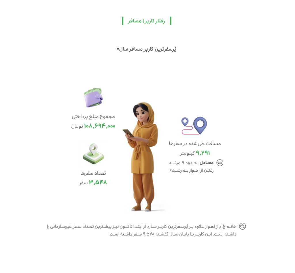 گزارش عملکرد گروه اسنپ در سال ۱۴۰۳ منتشر شد – ITIRAN