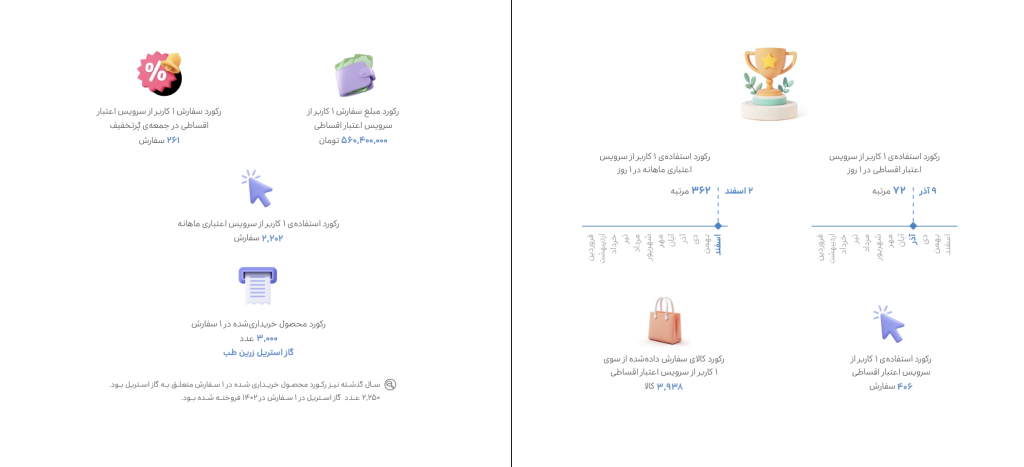 گزارش عملکرد گروه اسنپ در سال ۱۴۰۳ منتشر شد – ITIRAN