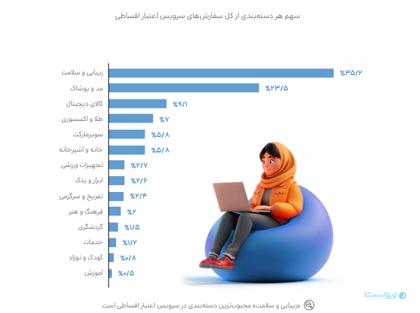 گزارش۱۴۰۳ اسنپ: اسنپ‌خودرو بیش از ۹۰ درصد سهم بازار تاکسی‌های اینترنتی را در اختیار دارد