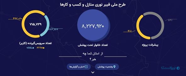 پنجمین گزارش کیفیت اینترنت ایران