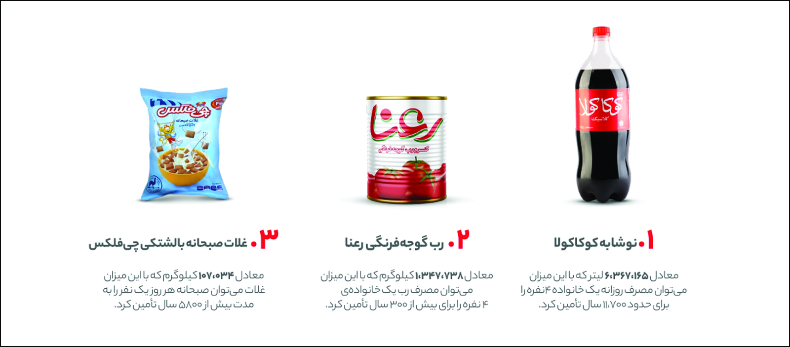 عبور کاربران از ۲۲.۵ میلیون و رشد ۵۷ درصدی سفارش‌ها — کارنگ