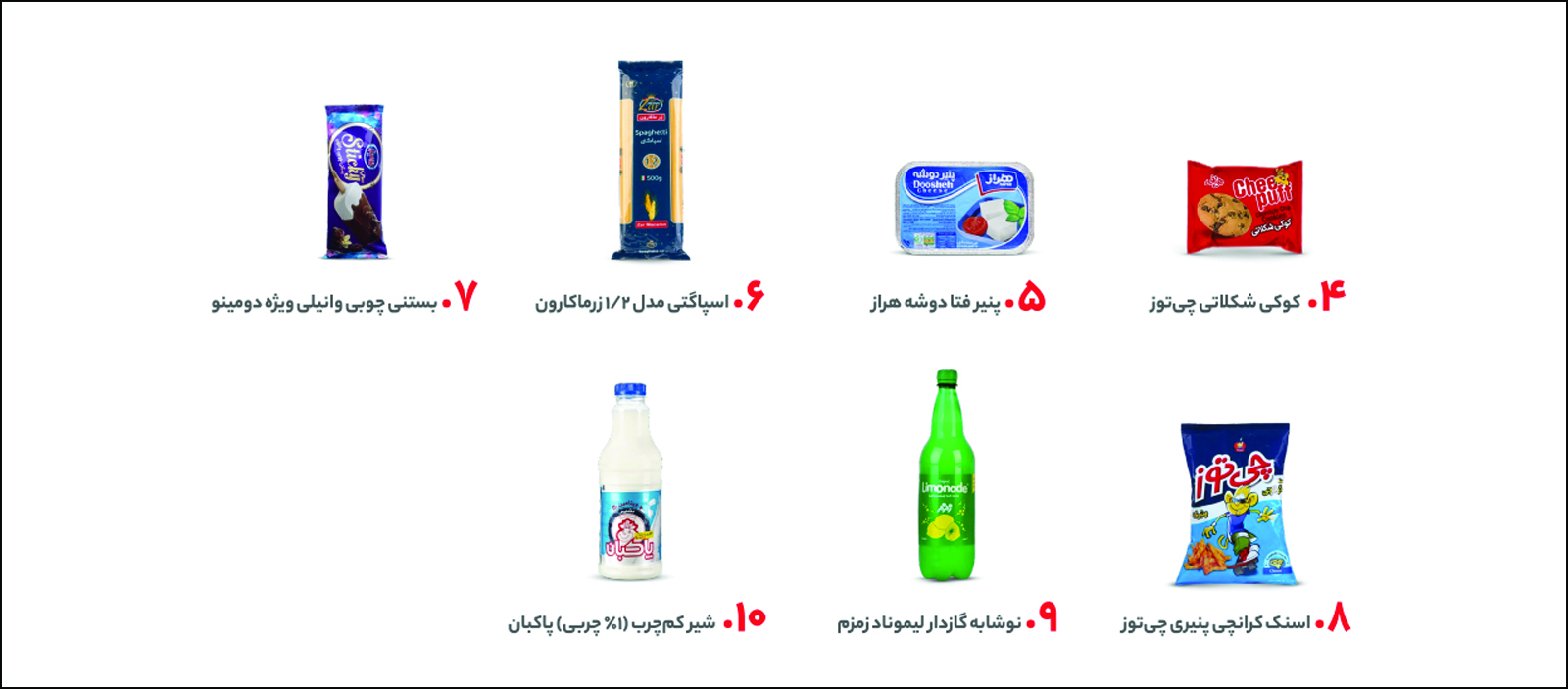 عبور کاربران از ۲۲.۵ میلیون و رشد ۵۷ درصدی سفارش‌ها — کارنگ