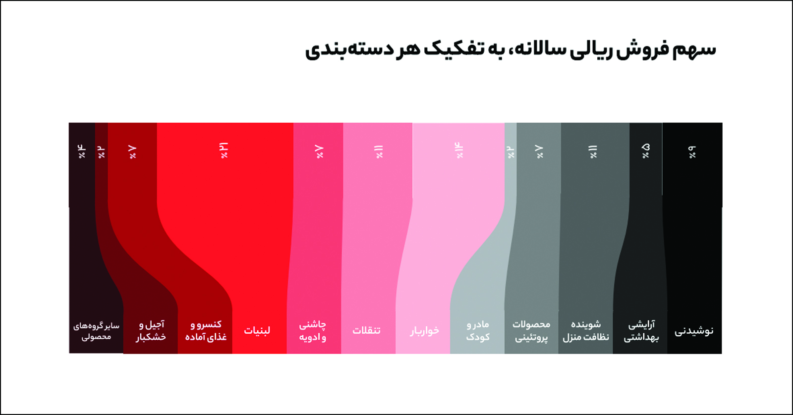 عبور کاربران از ۲۲.۵ میلیون و رشد ۵۷ درصدی سفارش‌ها — کارنگ