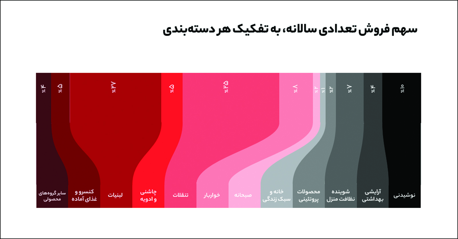 عبور کاربران از ۲۲.۵ میلیون و رشد ۵۷ درصدی سفارش‌ها — کارنگ