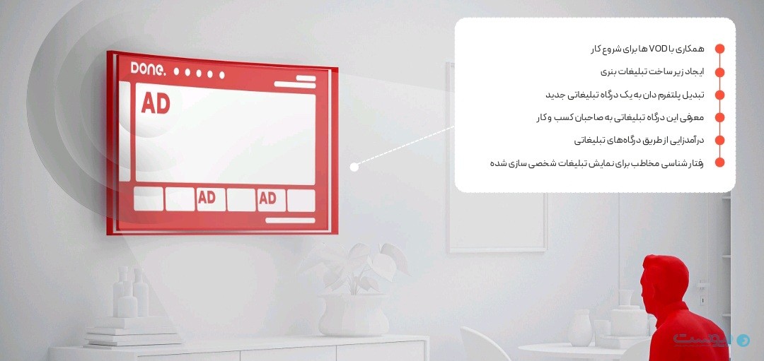 گزارش عملکرد ۱۴۰۳ پلتفرم دان: دان به ۹۰۰ هزار کاربر فعال ماهانه رسیده است