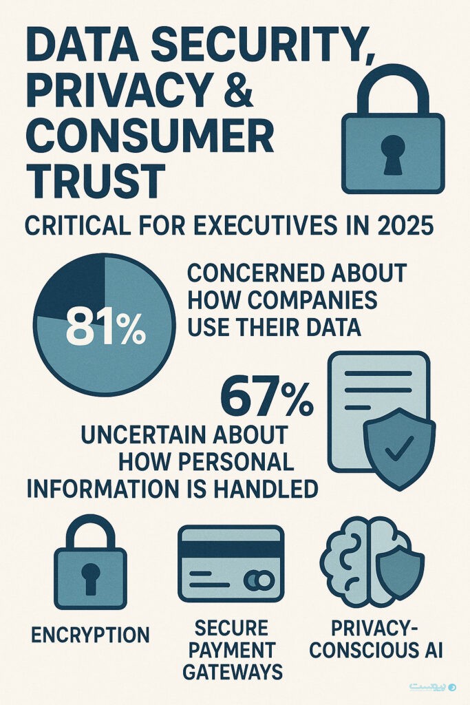 هوش مصنوعی و پایداری؛ موتور اصلی تحول تجارت الکترونیک در ۲۰۲۵