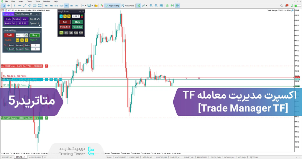 انواع ابزارهای مدیریت ریسک – معرفی و دانلود ۳ اندیکاتور [Risk Management] پرکاربرد – ITIRAN