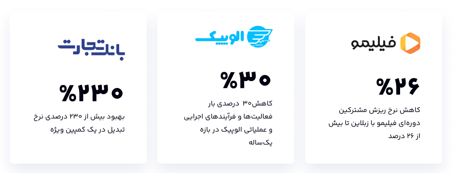 مارکتینگ اتومیشن زبلاین؛ پلتفرمی برای ارتباط همه‌جانبه و هوشمند با مشتریان – ITIRAN