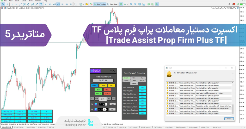 انواع ابزارهای مدیریت ریسک – معرفی و دانلود ۳ اندیکاتور [Risk Management] پرکاربرد – ITIRAN