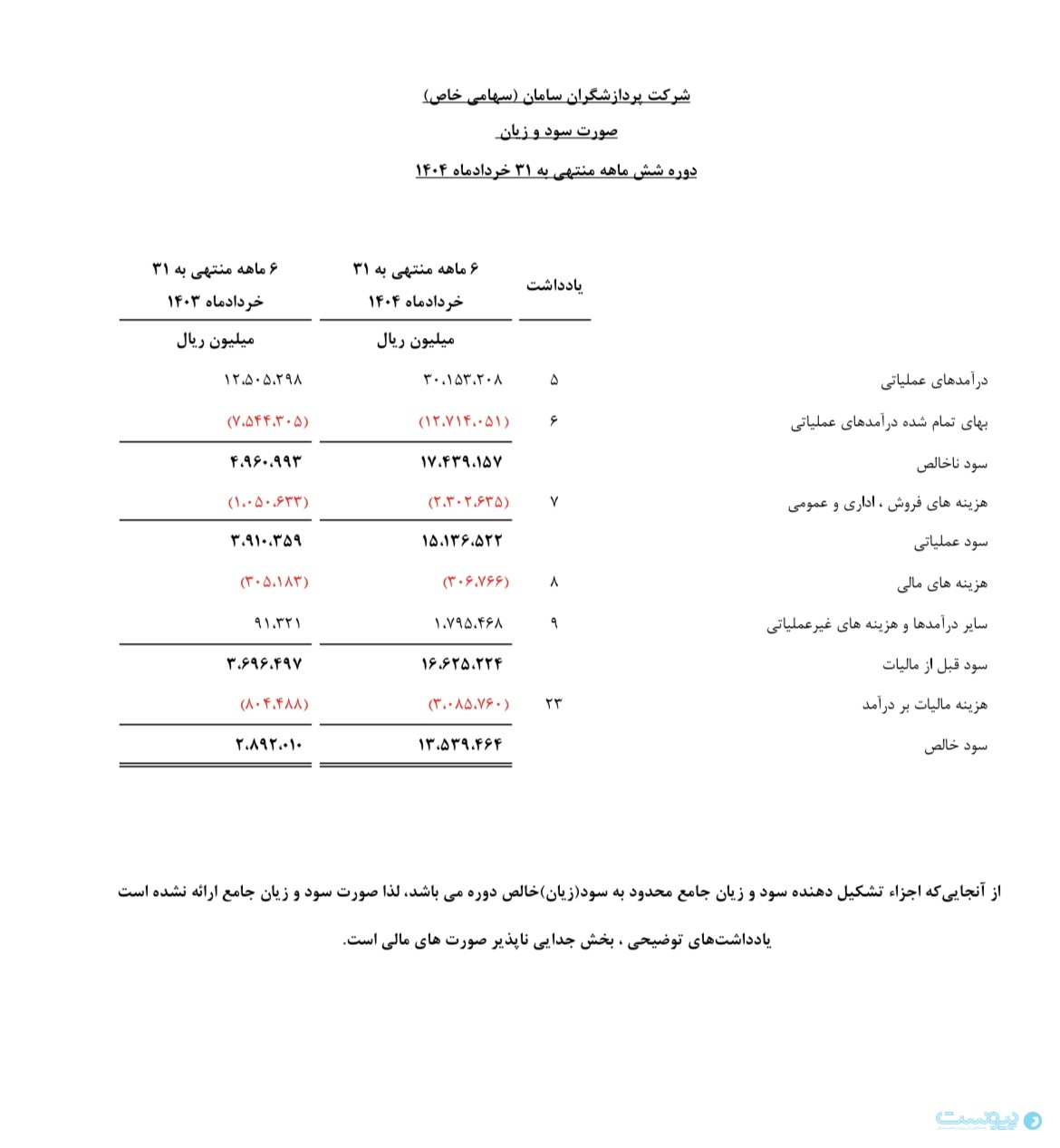 درآمد بلوبانک ۲.۴برابر رشد کرد