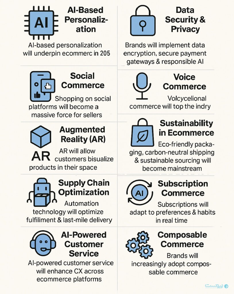 هوش مصنوعی و پایداری؛ موتور اصلی تحول تجارت الکترونیک در ۲۰۲۵