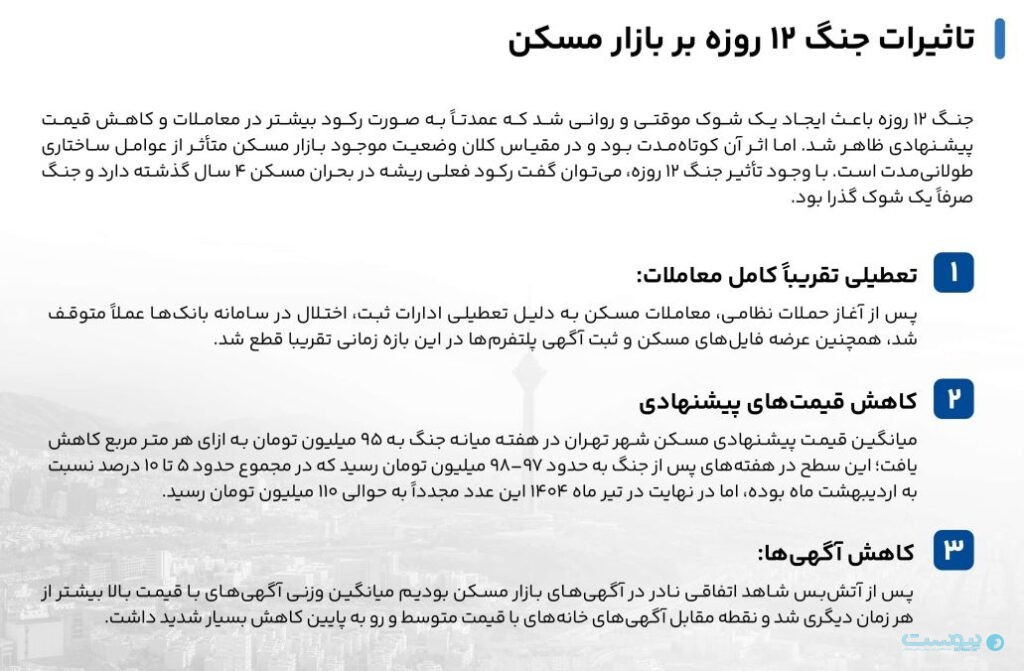 گزارش ۱۴۰۳ الوملک؛ رکود معاملات، جهش اجاره در بازار مسکن