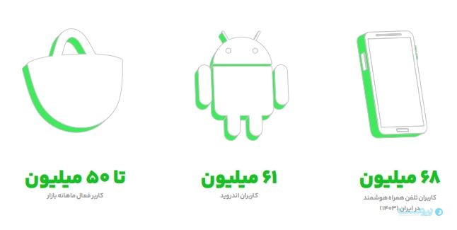 سهم آیفون در ایران به کمتر از ۱۰ درصد رسید