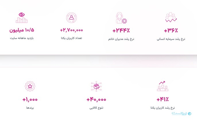 خانومی از افزایش درآمد ۸۰ درصدی و جامعه کاربری ۲.۷ میلیونی خبر داد