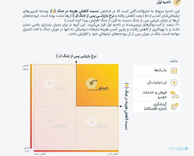 گزارش یکتانت: تماشای ویدئو و اخبار سیاسی در دوره جنگ بیش از ۳۷ درصد رشد کرد گزارش یکتانت: تماشای ویدئو و اخبار سیاسی در دوره جنگ بیش از ۳۷ درصد رشد کرد