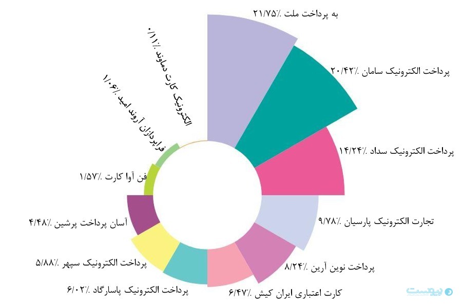 گزارش شهریور شاپرک: خطای شاپرکی ۵۱ درصد افزایش یافت