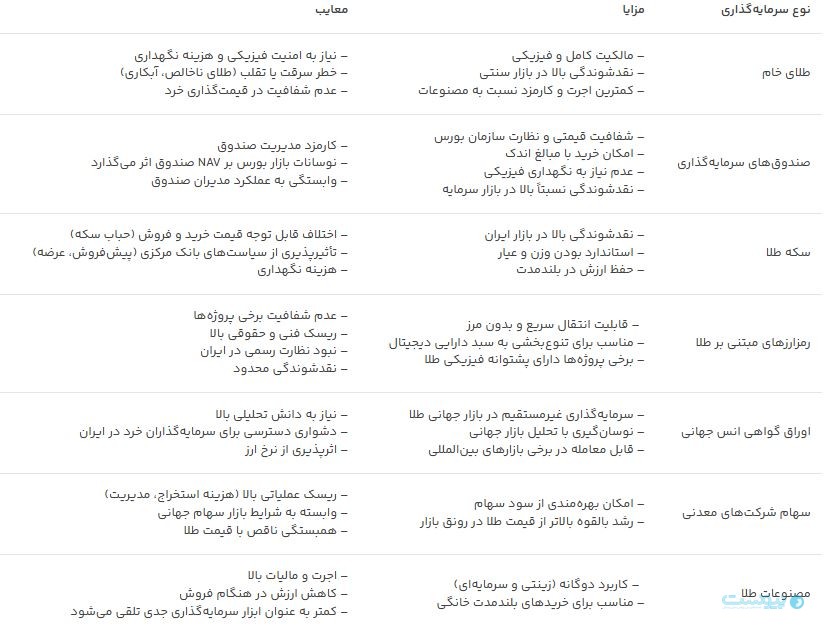 پلتفرم «چندین»: آینده بازار طلای دیجیتال به ایجاد اعتماد عمومی گره خورده است