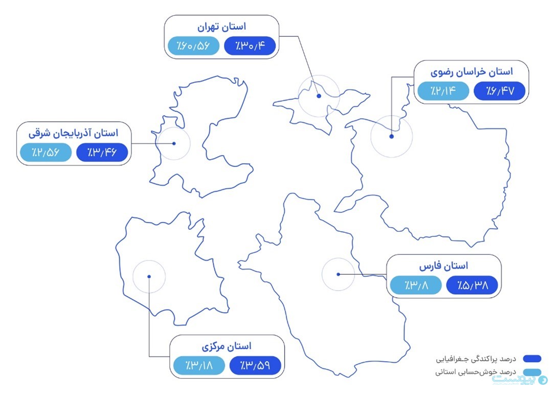 کاربران تهرانی با سهم ۳۰ درصدی، رکورددار دریافت وام از دیجی‌شهر شدند
